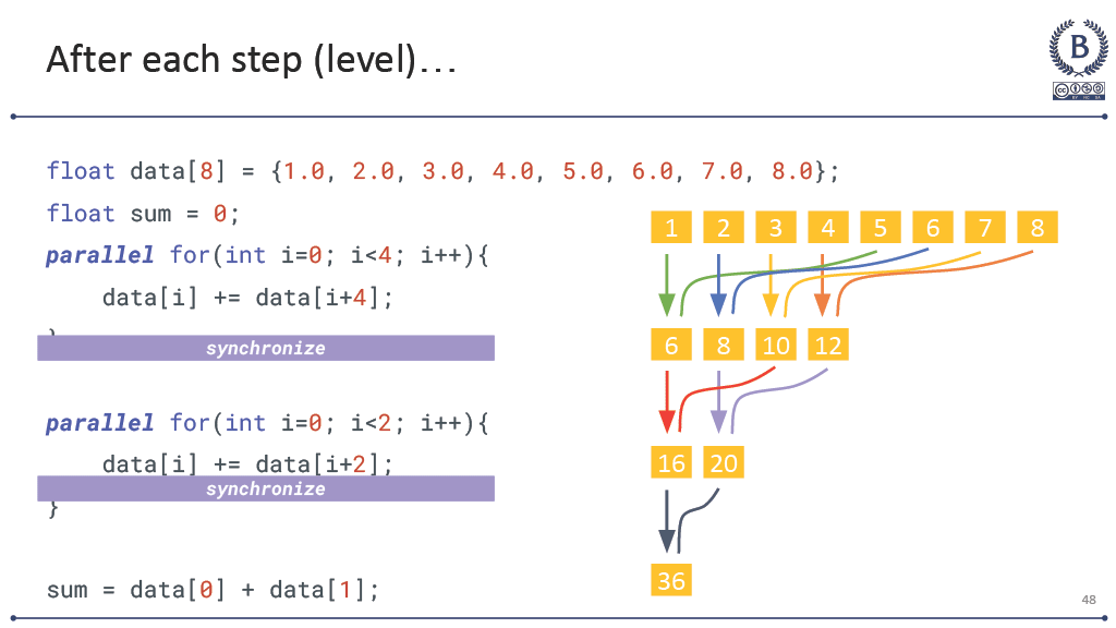 GPU lecture